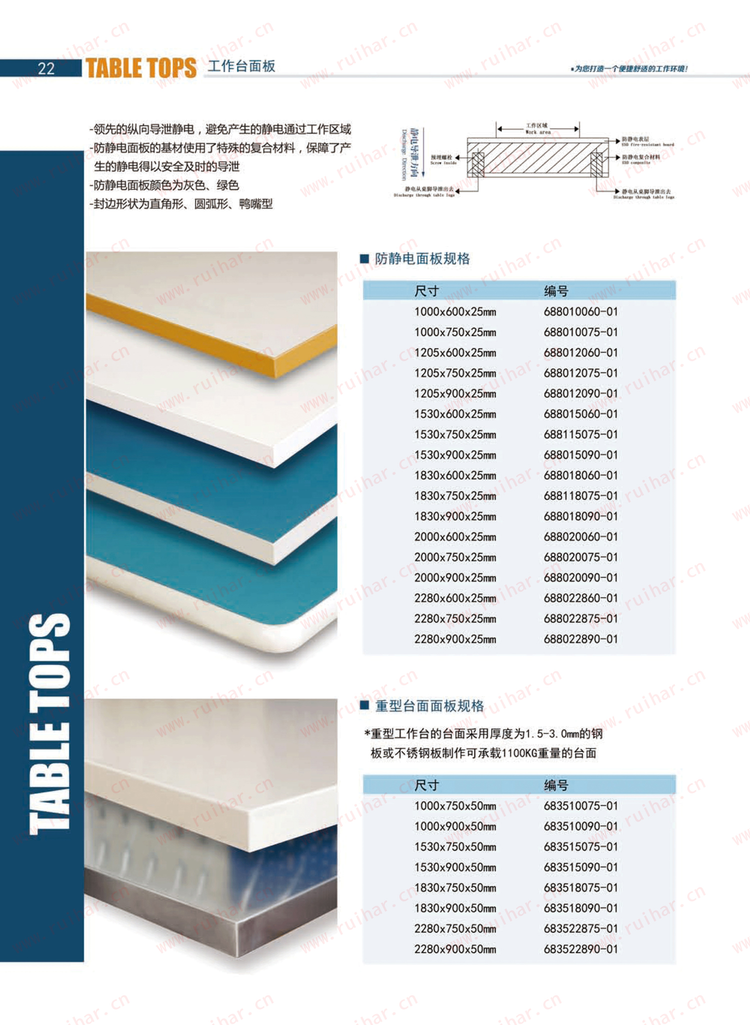 防靜電工作臺,ESD工作臺,防靜電工作桌，防靜電工作臺附件，防靜電電源盒